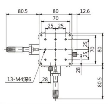 Metrology